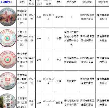 普洱茶中是否含有致癌物质？科学研究分析与结论揭示