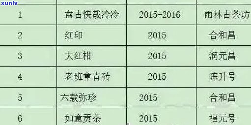 易武普洱茶全价位分析：从入门级到高端品质，一目了然的价格参考