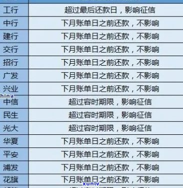 农行信用卡逾期上黑名单后的影响及解决 *** ，您可以了解一下。