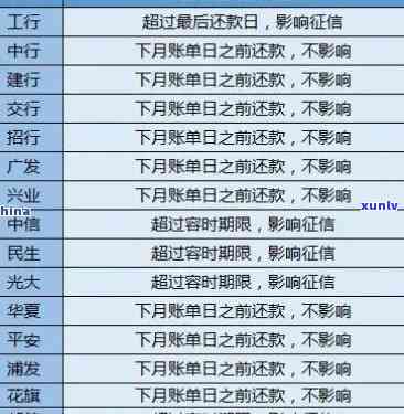 农行信用卡逾期上黑名