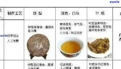 探究普洱茶掉色现象的科学原理与影响因素