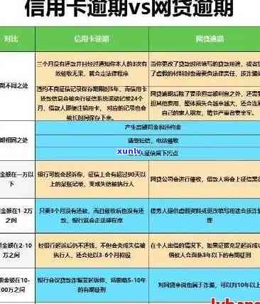 工行信用卡20万逾期还款解决策略：专家建议与处理方式一文解析