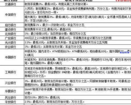 工行信用卡逾期20万元的利息计算 *** 及可能的影响