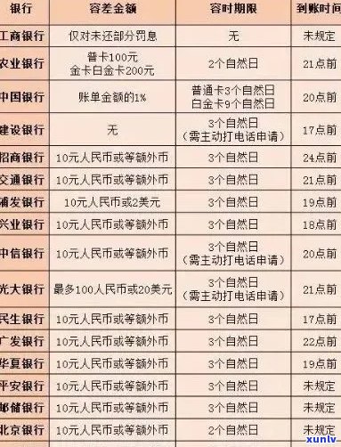 工行信用卡10万逾期，如何解决还款难题？