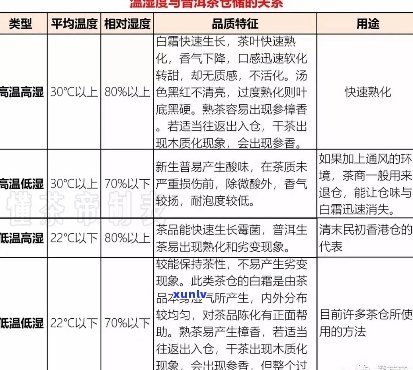 普洱茶熟茶：干仓与湿仓对比解析，如何选择适合的存方式？