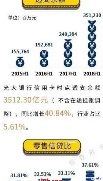 关于光大信托逾期兑付信用卡的传闻，我们来一一澄清！