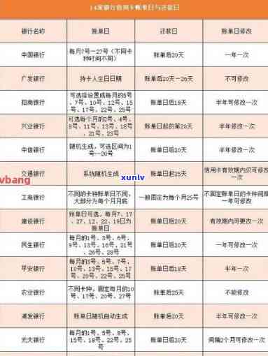 怎样看信用卡逾期几天没事：解决逾期策略与建议