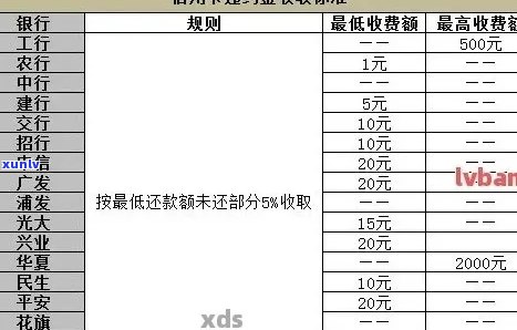 光大信用卡逾期43000元一年：解决策略与应对建议