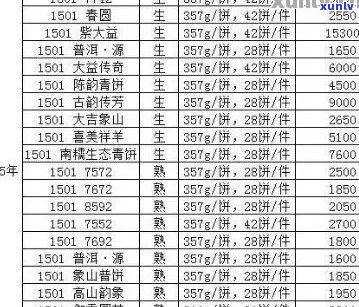 12年的普洱茶价格表，了解12年普洱茶的质量与价值