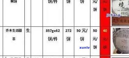 12年的普洱茶价格表，了解12年普洱茶的质量与价值