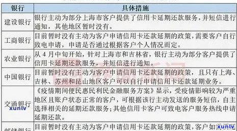 工行信用卡逾期68天怎么办： 逾期新法规与应对策略