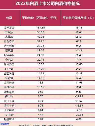 全面解析海源酒业白酒价格：了解市场行情与选购建议