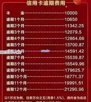 信用卡年费逾期还款全攻略：如何避免逾期、处理逾期账单及影响信用评分