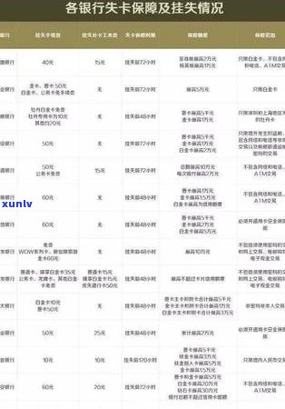 2021年信用卡年费逾期新政策全解析：规定、影响及应对策略