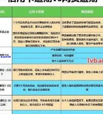 2021年信用卡年费逾期新政策全解析：规定、影响及应对策略