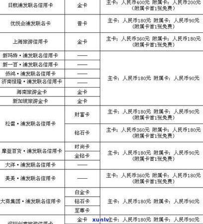 2021年信用卡年费逾期新政策全解析：规定、影响及应对策略