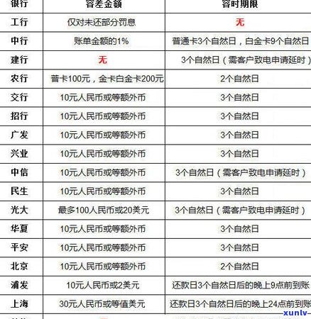 2021年信用卡年费逾期新政策全解析：规定、影响及应对策略