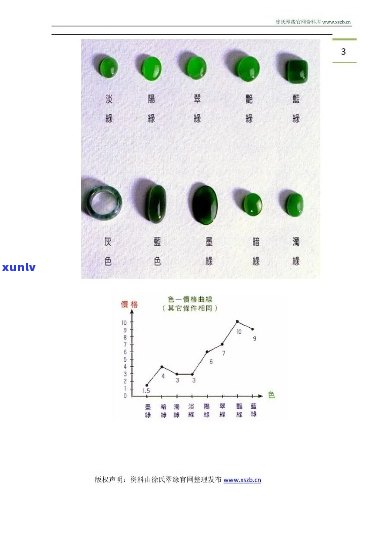 龙阳绿翡翠中的等级划分及其珍贵性分析