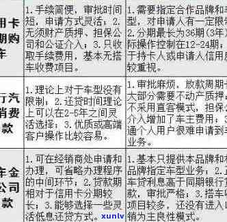 信用卡购车攻略：如何使用信用卡分期付款避免高利息和逾期费用