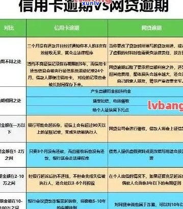 全款买新车信用卡逾期