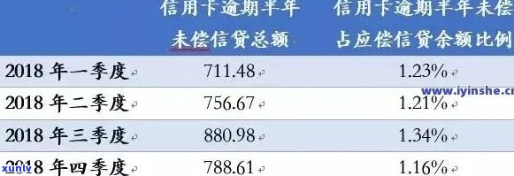 信用卡逾期影响：2021年的新变化和后果