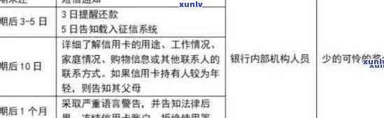 信用卡逾期罚息上升：原因、影响与应对策略全面解析