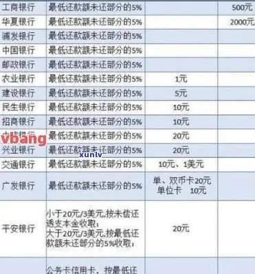 信用卡逾期罚息变多了会怎么样？2021年银行收取罚息情况解析