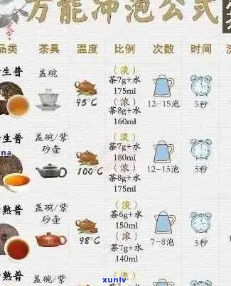 熟普洱茶一天饮用次数及合适摄入量