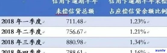 全方位指南：如何查询信用卡逾期记录，解决逾期问题及影响