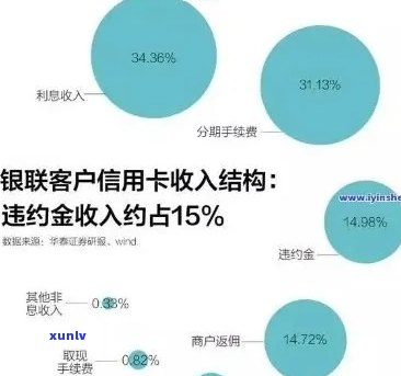 2020年全国信用卡逾期数据揭秘：各类人群的逾期情况、原因及应对策略