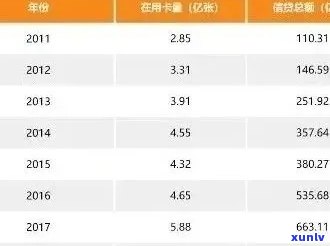 2020年全国信用卡逾期数据揭秘：各类人群的逾期情况、原因及应对策略