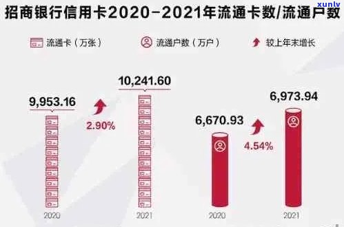 2020年全国信用卡逾期数据揭秘：各类人群的逾期情况、原因及应对策略