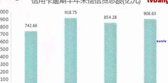 '2020年全国信用卡逾期：人数、金额及情况揭秘'