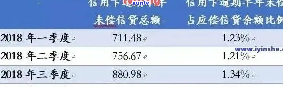 '2020年全国信用卡逾期：人数、金额及情况揭秘'