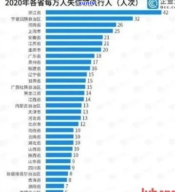 '2020年全国信用卡逾期：人数、金额及情况揭秘'