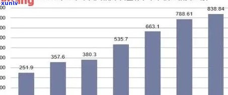 2021年全国信用卡逾期总额：数据分析、行业趋势与应对策略