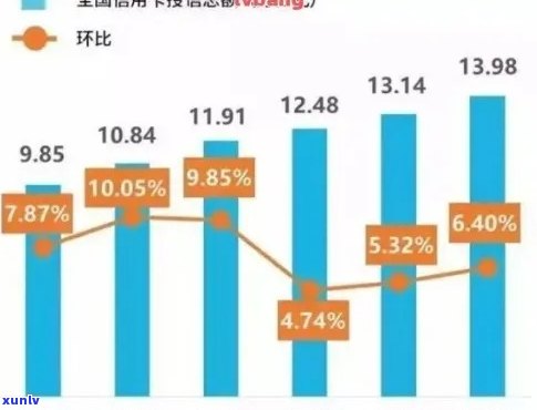 2021年全国信用卡逾期总额：数据分析、行业趋势与应对策略