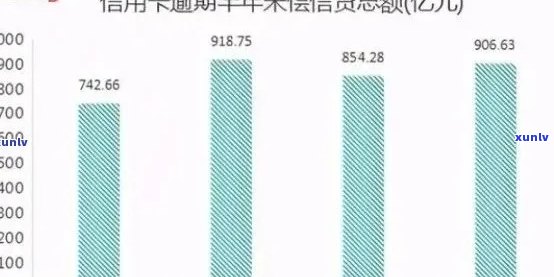 2021年全国信用卡逾期总额：数据分析、行业趋势与应对策略