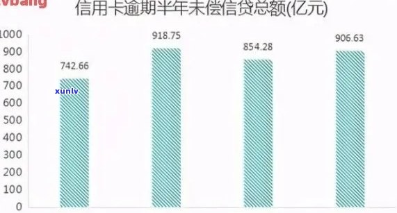 2021年信用卡逾期数据统计与分析：中国信用卡逾期情况概览