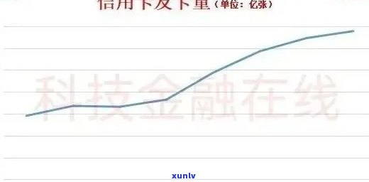 2021年信用卡逾期数据统计与分析：中国信用卡逾期情况概览