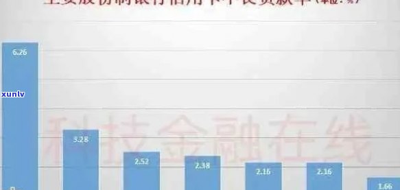 2021年信用卡逾期数据统计与分析：中国信用卡逾期情况概览