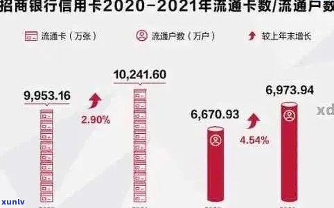 2021年信用卡逾期数据全面解析：逾期原因、影响及解决方案一文详解