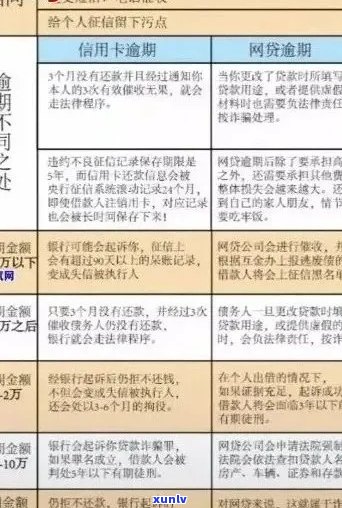 XXXX年信用卡逾期还款的刑事责任：逾期金额与坐牢的关系探讨