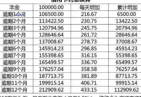 2020年信用卡逾期费用详细解析：逾期金额、罚息、滞纳金等全面了解