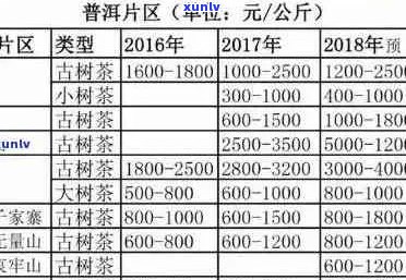 一片叶普洱茶的价格表：普洱茶一片叶多少钱，一片树叶普洱茶的价格表。