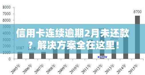 山地区信用卡逾期还款解决方案及联系方式