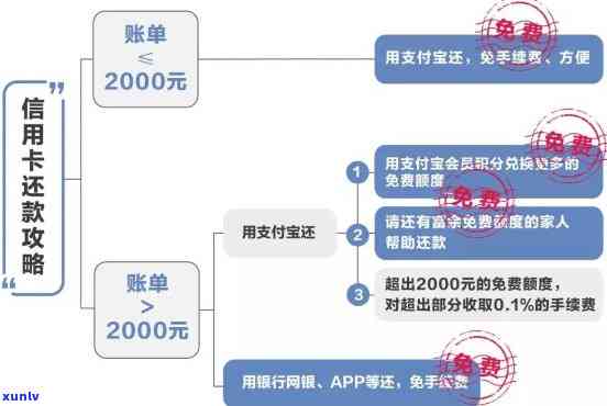 山市信用卡还款垫付服务