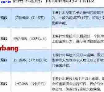 逾期信用卡修复全攻略：了解原因、应对措及如何尽快恢复正常使用