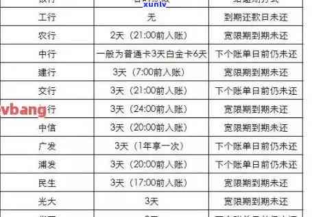 上海失业人员信用卡逾期后果分析：还款压力、信用记录影响及解决方案