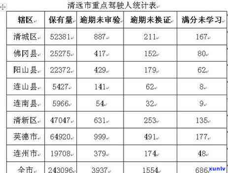 清远信用卡逾期解决方案：详细步骤与注意事项，助您轻松应对逾期问题